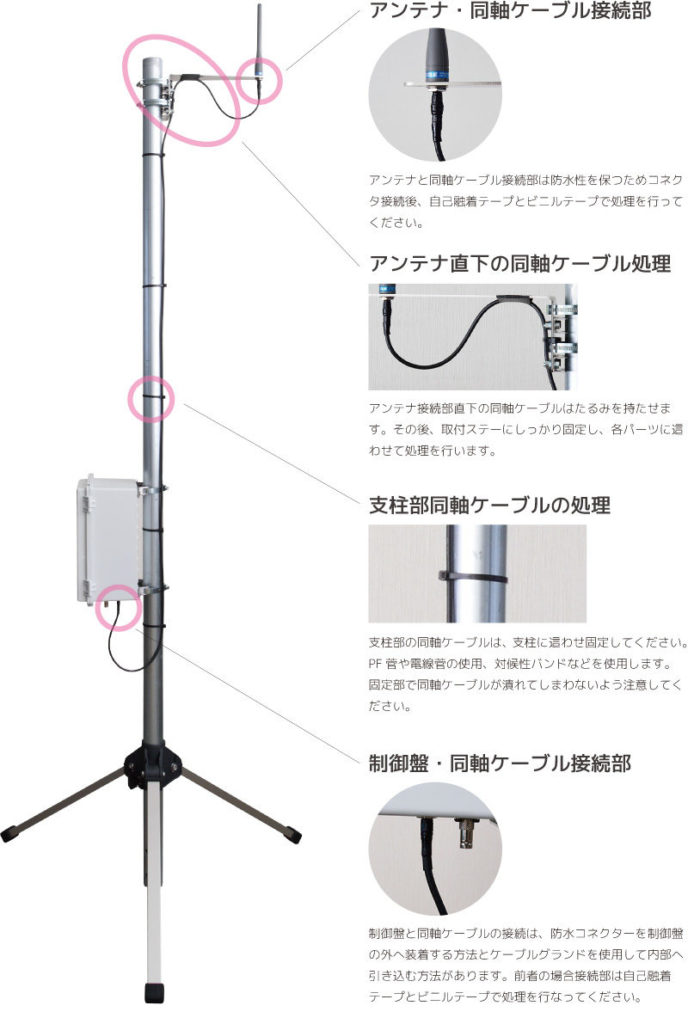特定小電力無線機器のアンテナ設置方法について 無線技術情報 株式会社サーキットデザイン