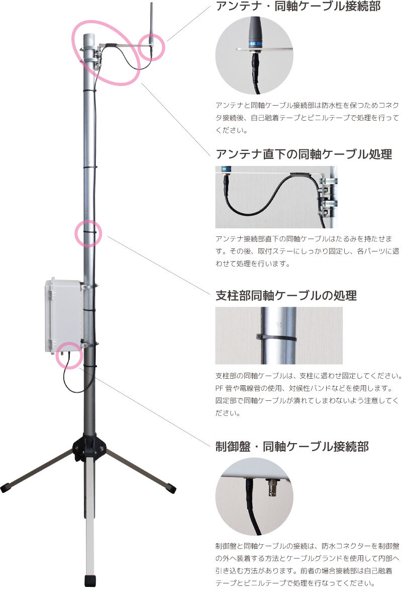 特定小電力無線機器のアンテナ設置方法について  無線技術情報  株式 