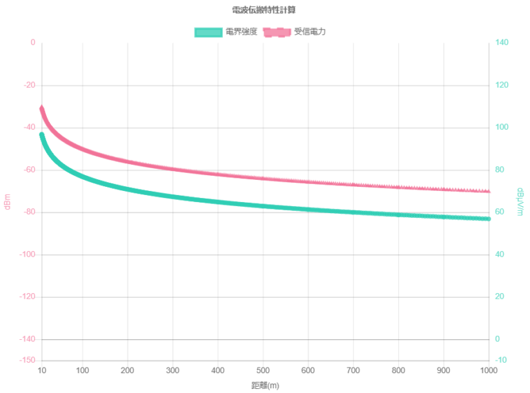 電界強度と磁界強度の違いは何ですか? – 電磁界強度 計算 – XILY